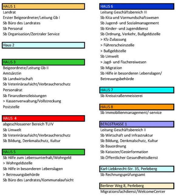 Beschriftung zum Lageplan (Legende)